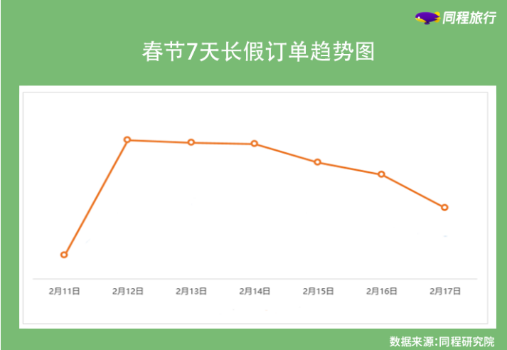 同程旅行：北上津渝等城市“最爱宅酒店”本地周边“微旅游”最热门(图1)