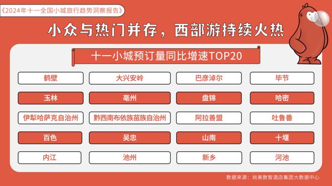 十一黄金周： 200元以下酒店成主流情侣和亲子游为主力(图2)