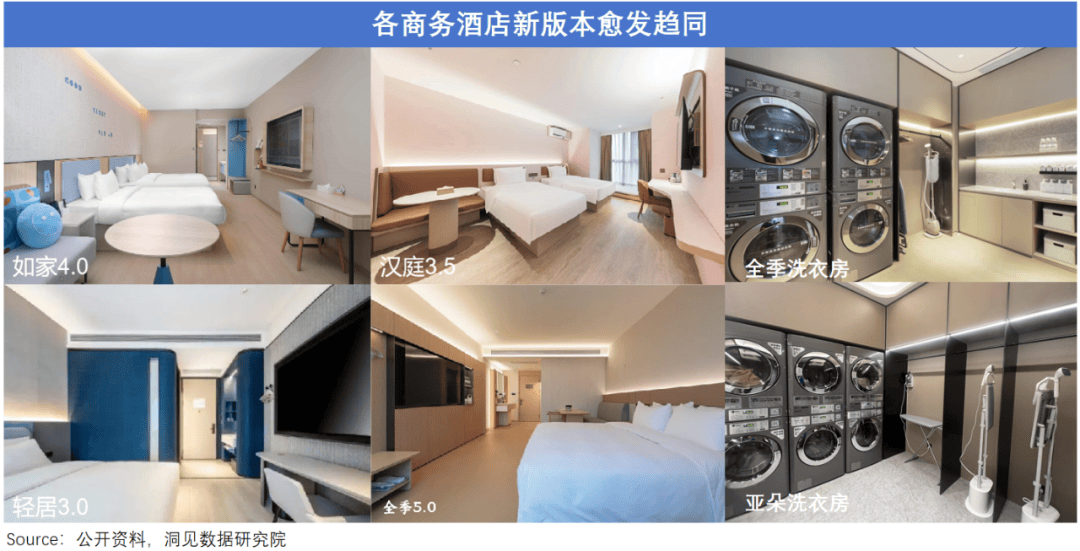 九游娱乐APP：连锁酒店的高价风只刮了一年(图9)