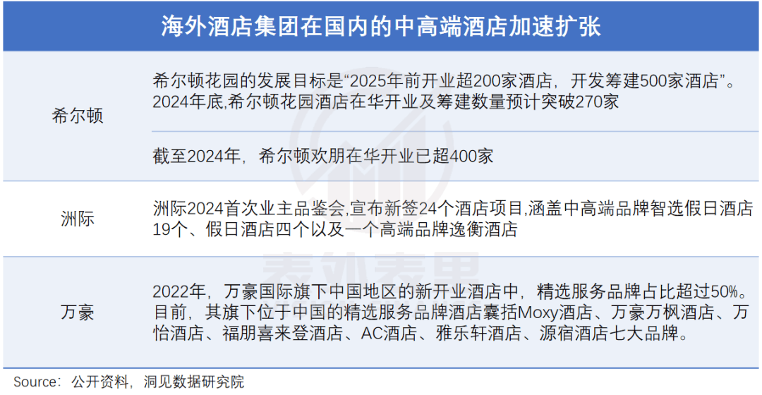 九游娱乐APP：连锁酒店的高价风只刮了一年(图11)