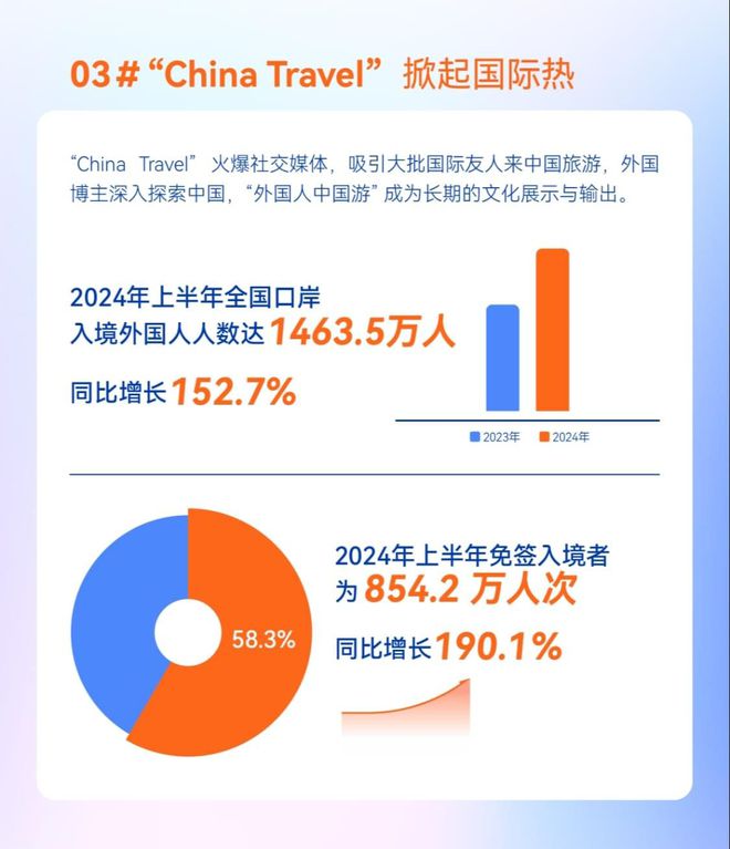 温故知新7大关键词带你回望2024文旅产业(图2)