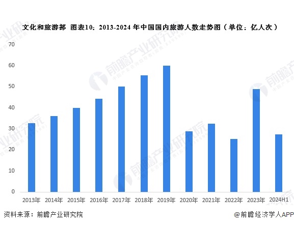 预见2024：2024年中国酒店行业全景图谱（附营收规模竞争格局发展前景等）(图10)