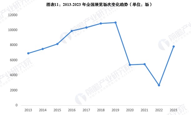 预见2024：2024年中国酒店行业全景图谱（附营收规模竞争格局发展前景等）(图11)