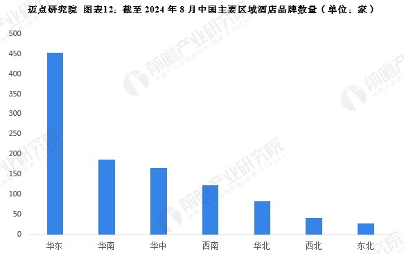 预见2024：2024年中国酒店行业全景图谱（附营收规模竞争格局发展前景等）(图12)