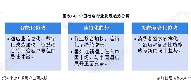 预见2024：2024年中国酒店行业全景图谱（附营收规模竞争格局发展前景等）(图14)