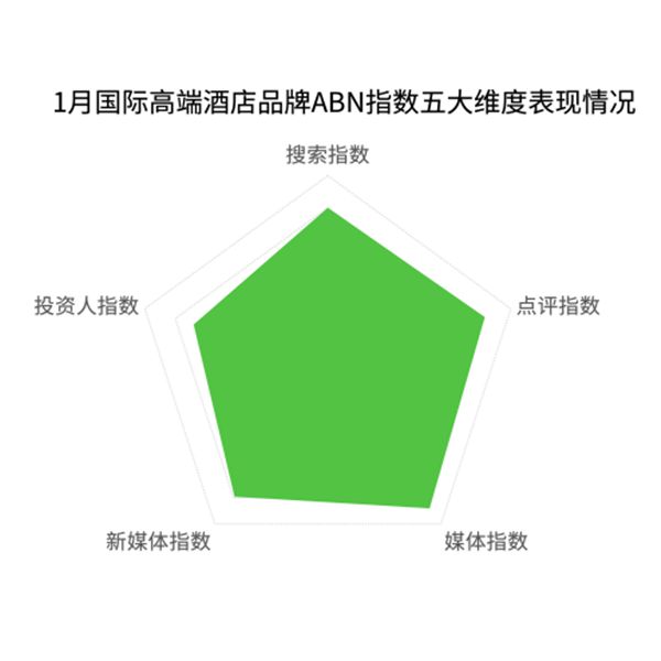 2025年1月亚洲（中国）酒店业发展报告(图3)