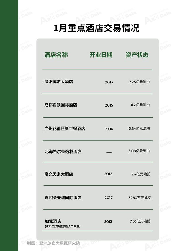 2025年1月亚洲（中国）酒店业发展报告(图4)