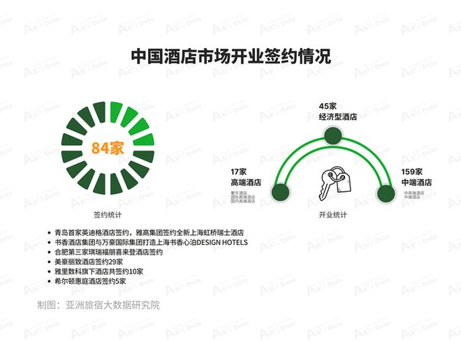 2025年1月亚洲（中国）酒店业发展报告(图5)