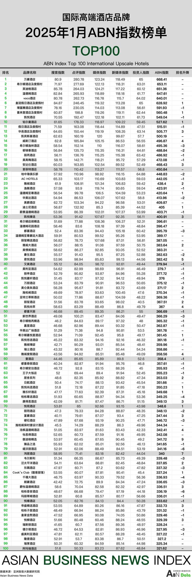 2025年1月亚洲（中国）酒店业发展报告(图7)