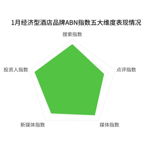 2025年1月亚洲（中国）酒店业发展报告(图13)