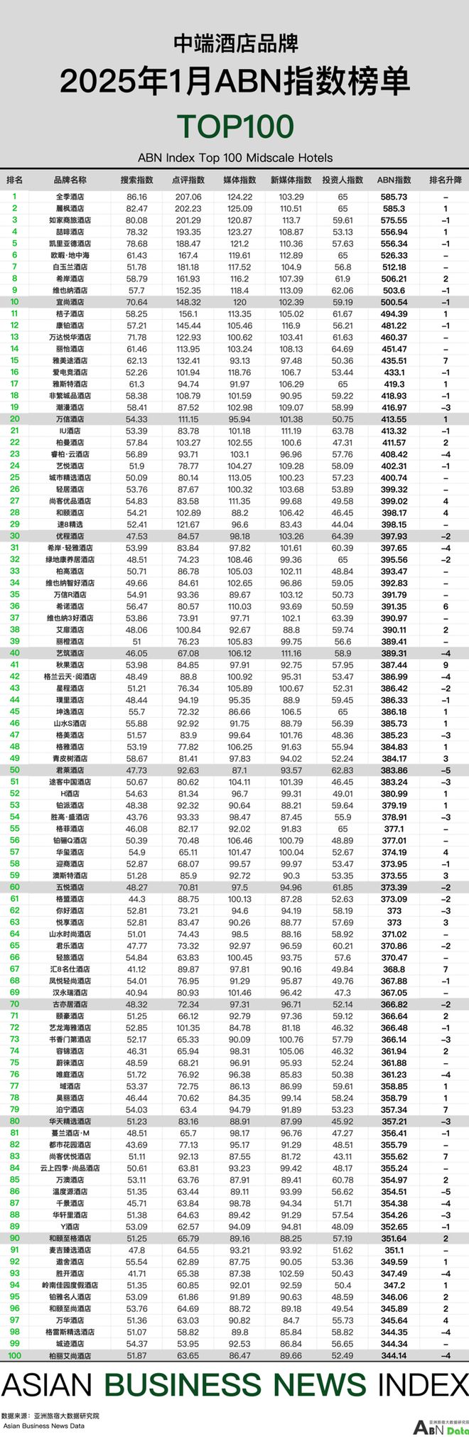 2025年1月亚洲（中国）酒店业发展报告(图10)