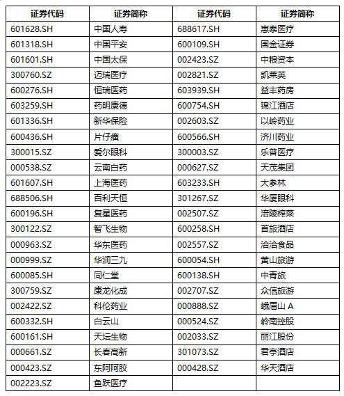政策组合拳助力老“游”所享君亭酒店等迎来发展新契机(图2)