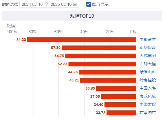 政策组合拳助力老“游”所享君亭酒店等迎来发展新契机(图3)