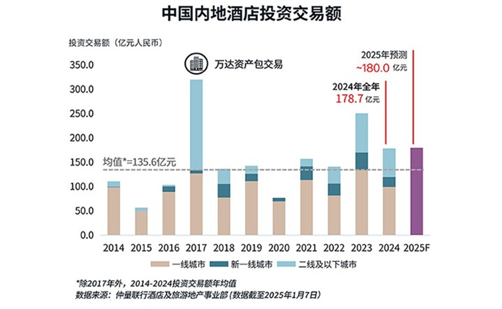 五星级饭店为什么越来越少了？(图2)