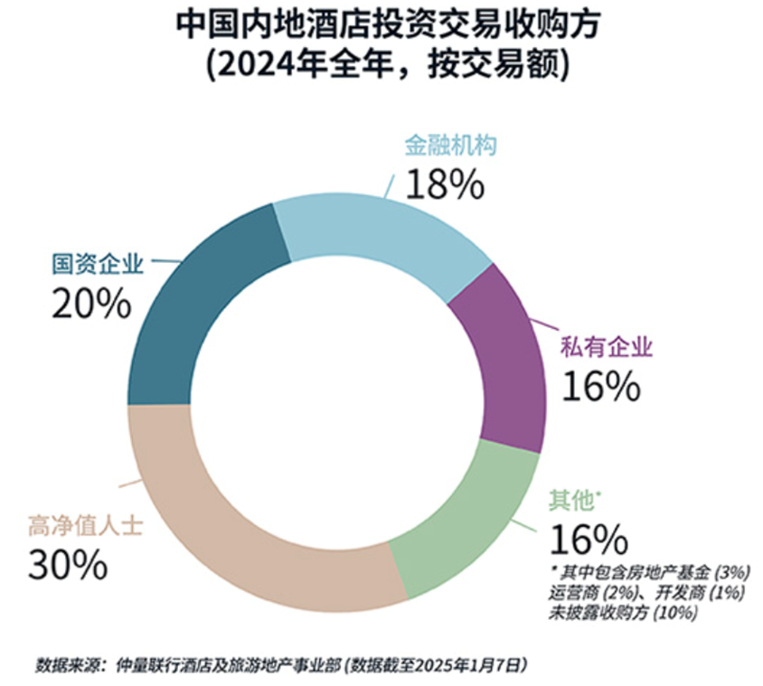 五星级饭店为什么越来越少了？(图3)