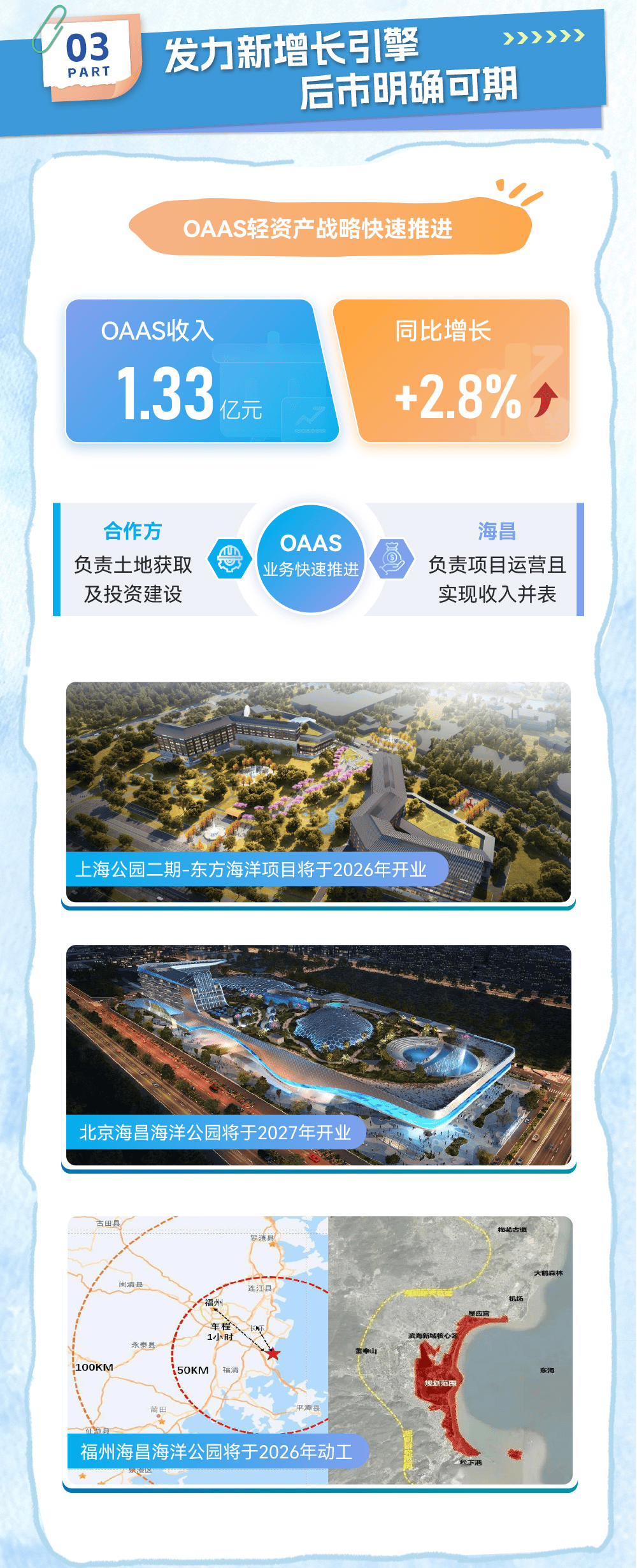 海昌海洋公园发布2024年度业绩旗舰项目蓄势待发 OAAS+IP驱动新篇章(图6)