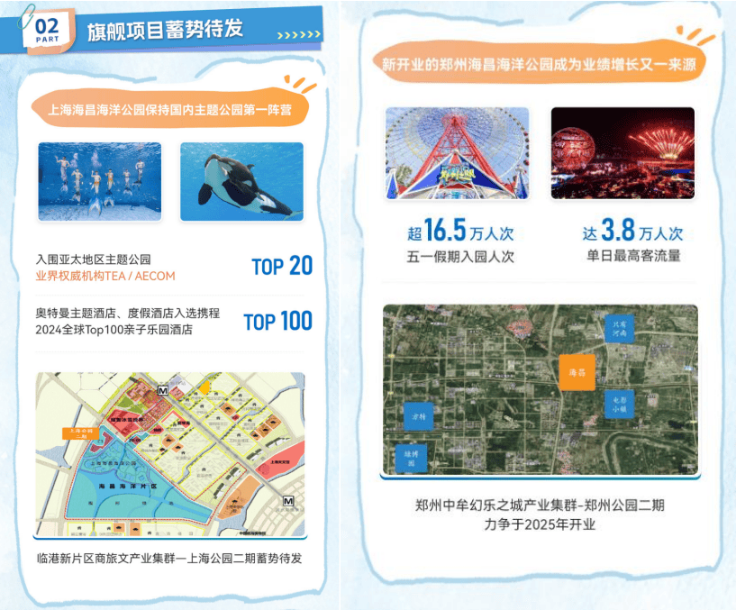 海昌海洋公园发布2024年度业绩旗舰项目蓄势待发 OAAS+IP驱动新篇章(图4)