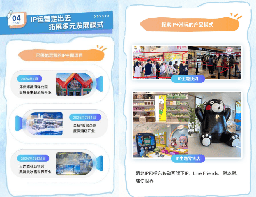 海昌海洋公园发布2024年度业绩旗舰项目蓄势待发 OAAS+IP驱动新篇章(图8)