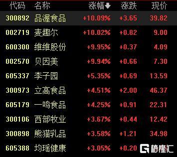 A股收评：沪指七连涨贵金属旅游酒店板块走强(图5)