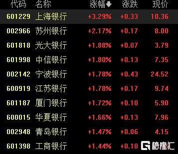 A股收评：沪指七连涨贵金属旅游酒店板块走强(图6)