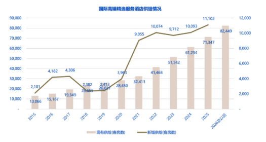 高端酒店变革加速亚朵旗下萨和酒店以“精选服务”突围市场(图1)
