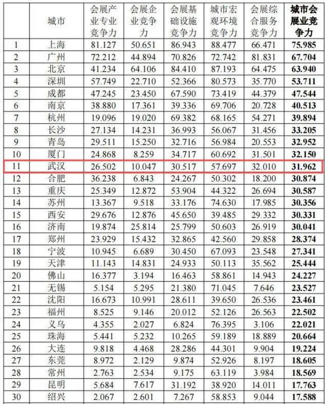 中部“老大”城市终于告别高奢酒店荒漠丨2025全国市场扫描②(图2)