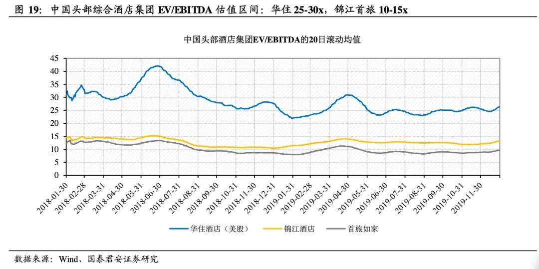 25亿买下204家酒店同程抄底万达意味着什么？(图2)