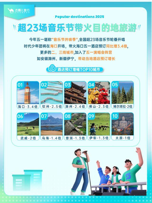 九游娱乐网址：23场音乐盛宴引爆“五一”文旅热浪 海口酒店预订激增34倍(图2)